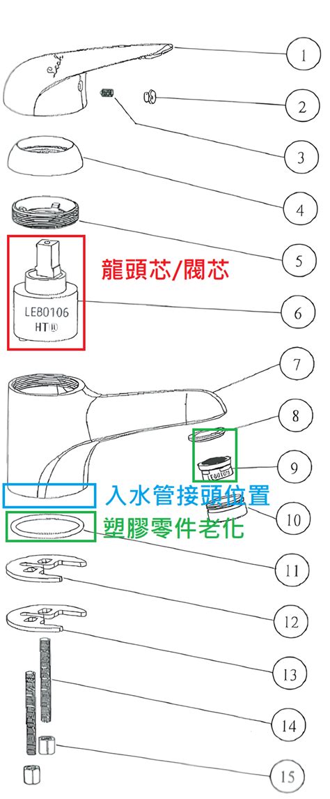 廚房水龍頭滴水|水龍頭漏水不用怕！3招DIY讓你輕鬆修好廚房、浴室。